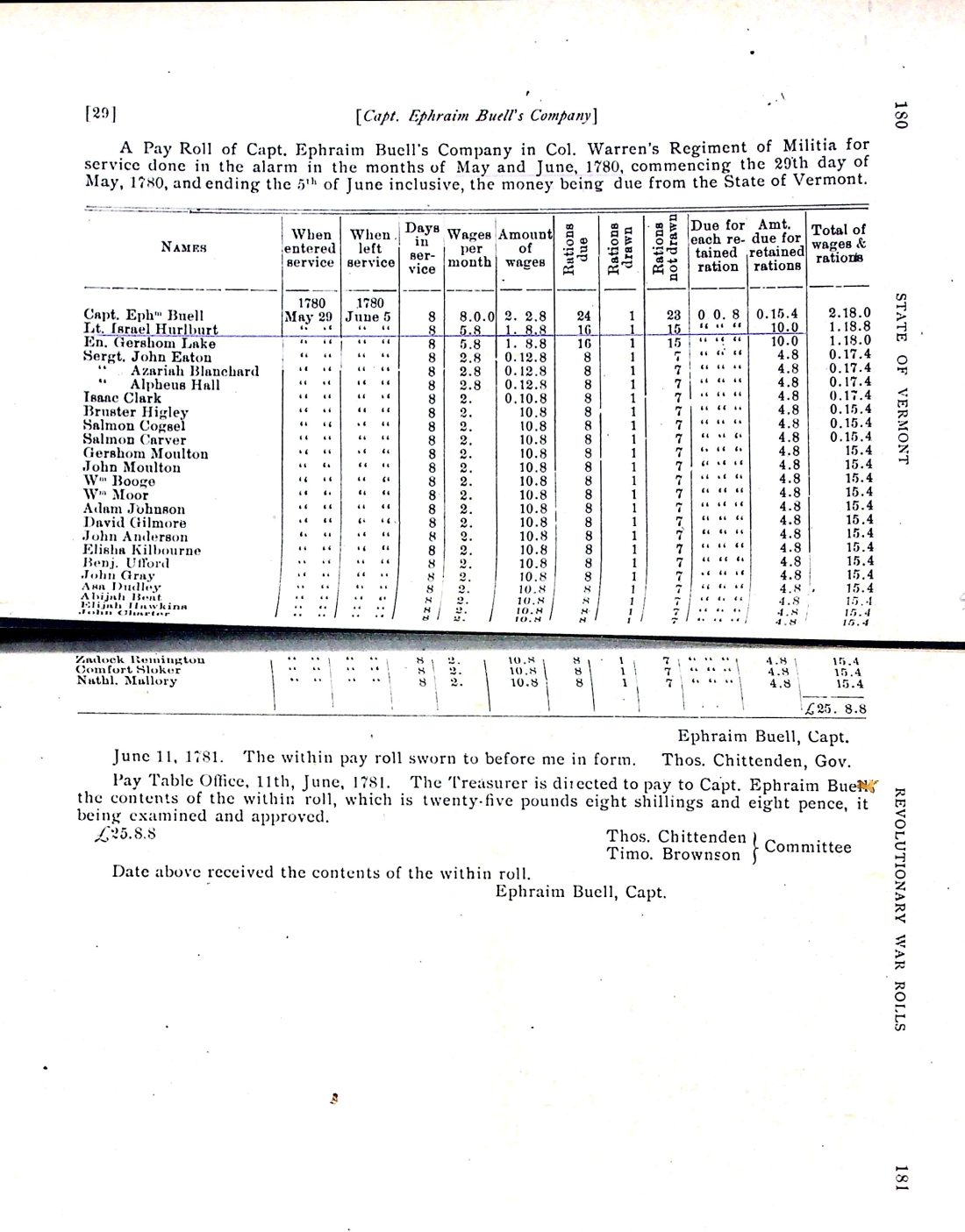 BUELL's Co. payroll 1 1780 (Kansas State Hist. Soc.)